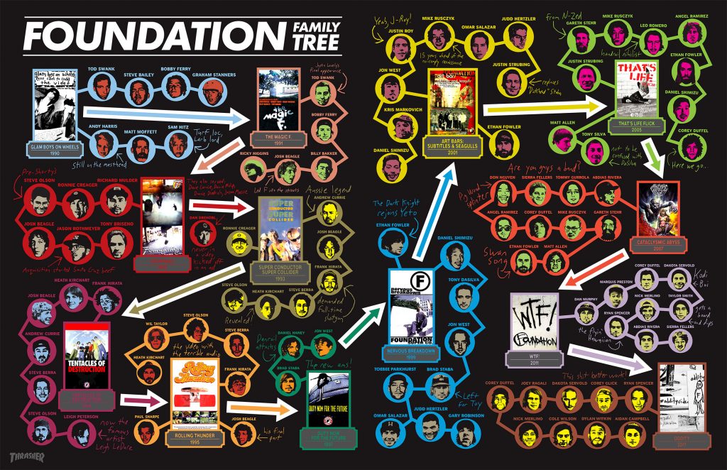 Foundation-Tree-SFW